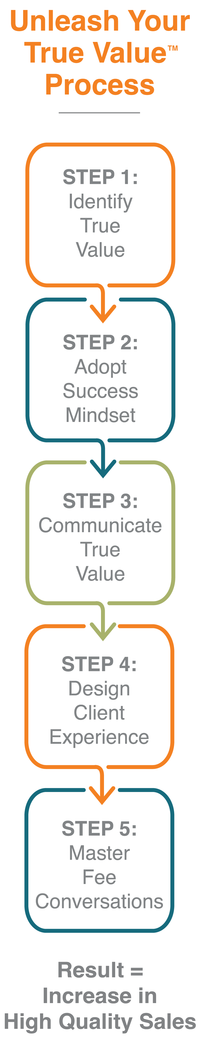 BMS_UnleashProcessGraphic_Mobile_Nov2023 (1)